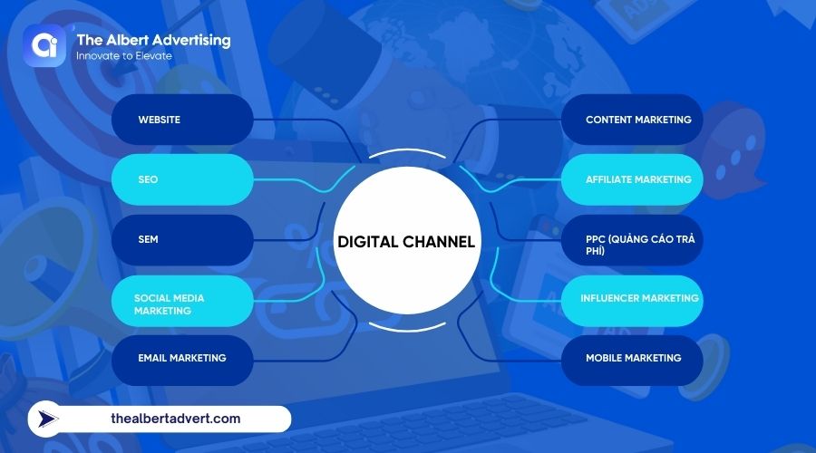 Digital Marketing  đóng vai trò vô cùng quan trọng và không thể thiếu.