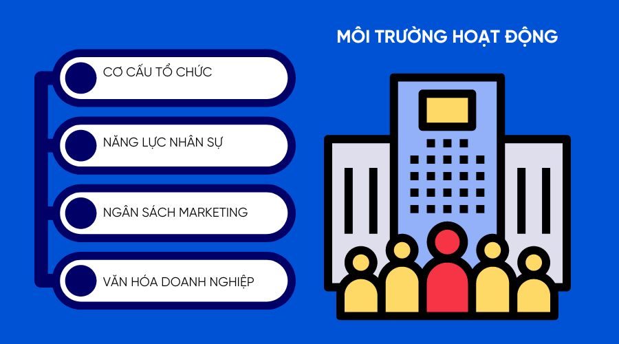 Môi trường hoạt động của Digital Marketing cũng bị ảnh hưởng bởi các yếu tố nội bộ trong doanh nghiệp.